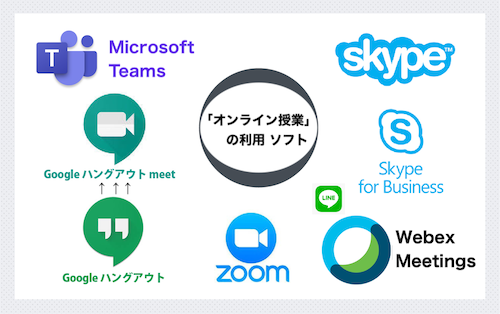 オンライン授業 利用ソフト ss 500.png