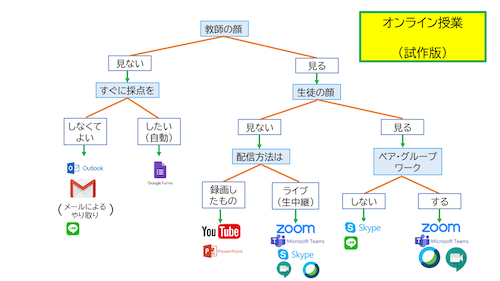 先生の配信の方法の ss 500.png