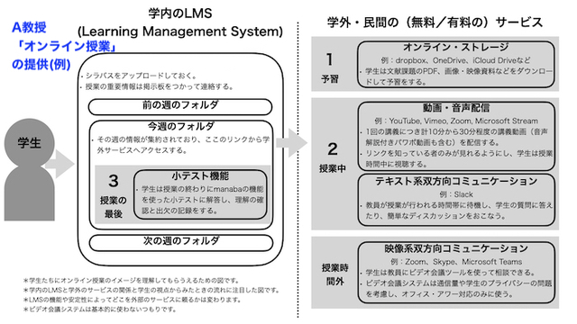 学内システム と 既存システムの利用 例.jpg