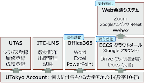 東大 service-overview.png